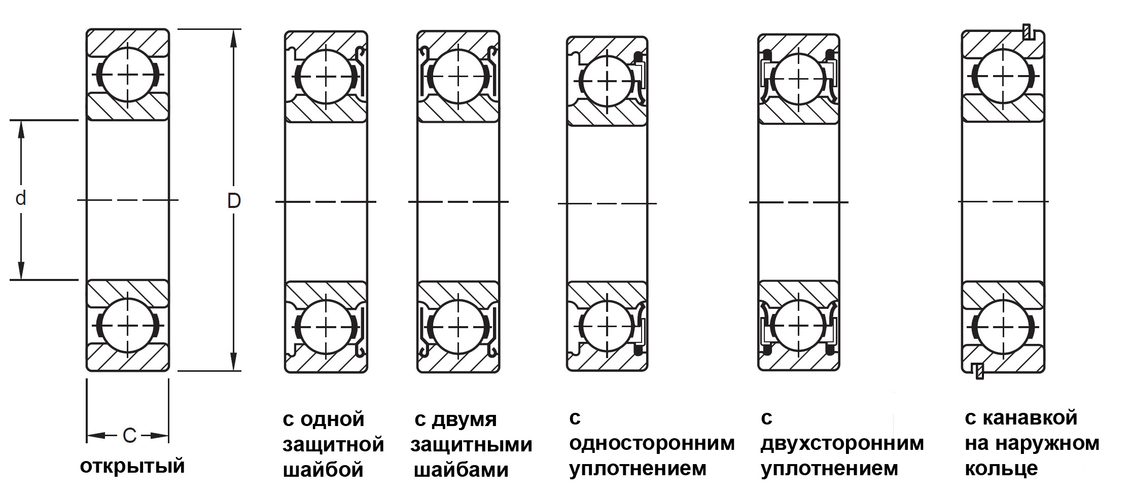 Пара подшипников на схеме