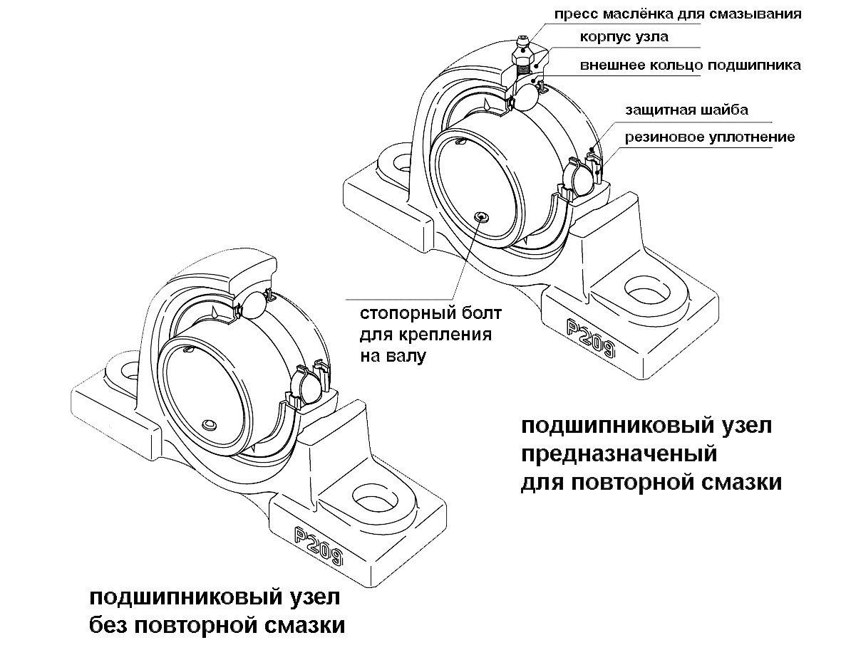 Подшипниковый узел схема